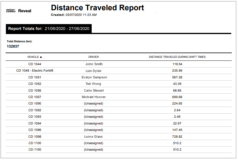 img-en-us__distance_traveled_report.png