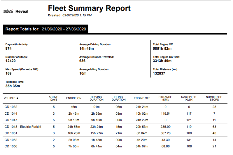 img-en-us__fleet_summary_report.png