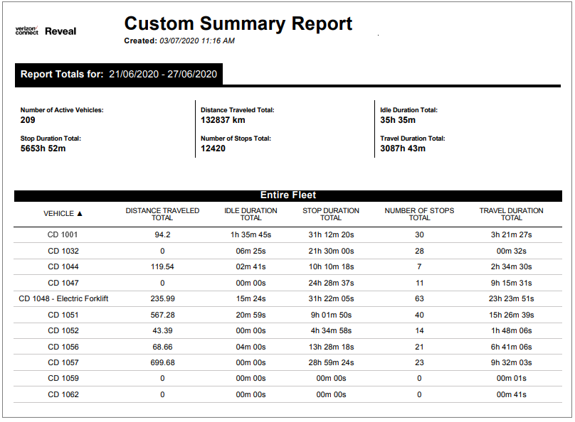 img-en-us__custom_summary_report.png