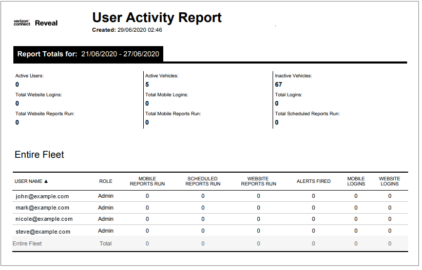img-en-us__user_activity_report.png