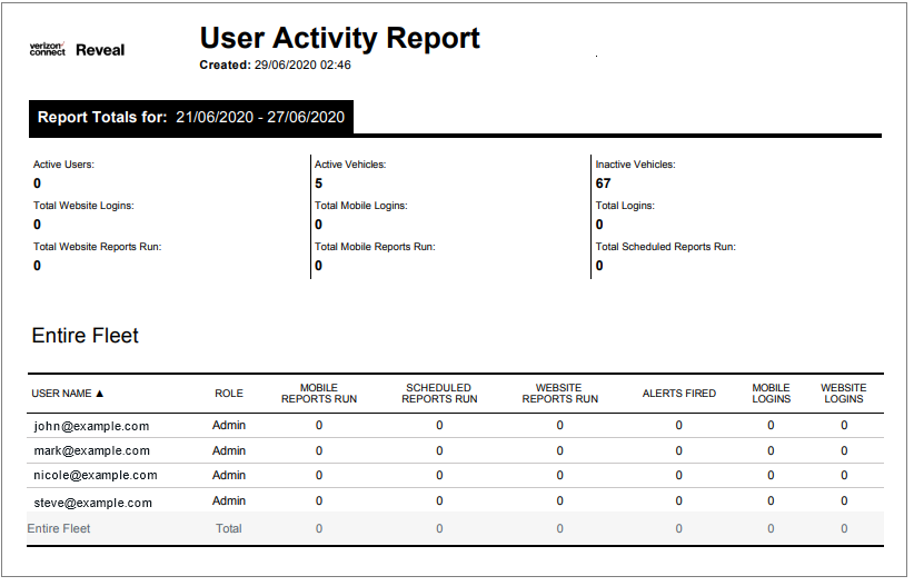 User activity report – Reveal Help