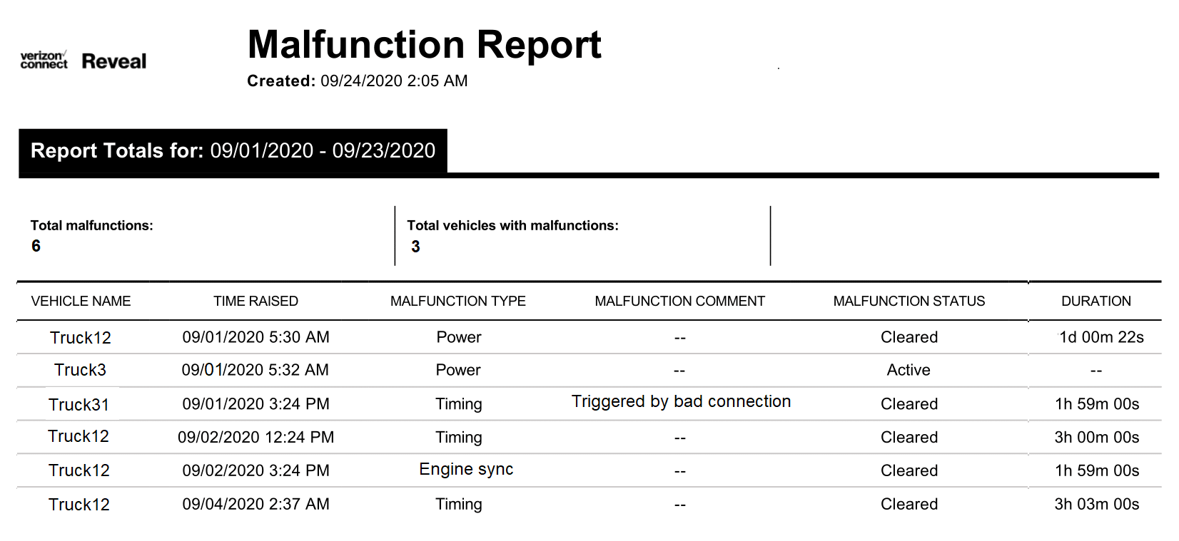 img-en-us-malfunction_report.png