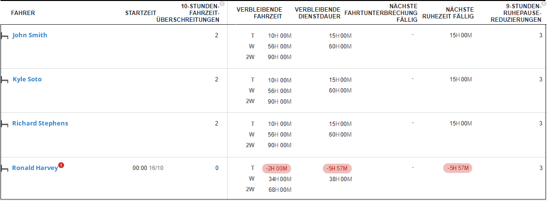 tacho_driver_planner.png