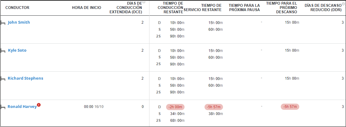 tacho_driver_planner.png