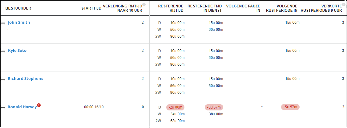 tacho_driver_planner.png