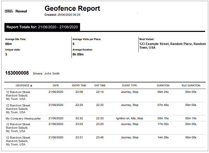 Geofence report – Reveal Help