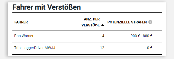 img-en-gb-tacho_infringements_list.png