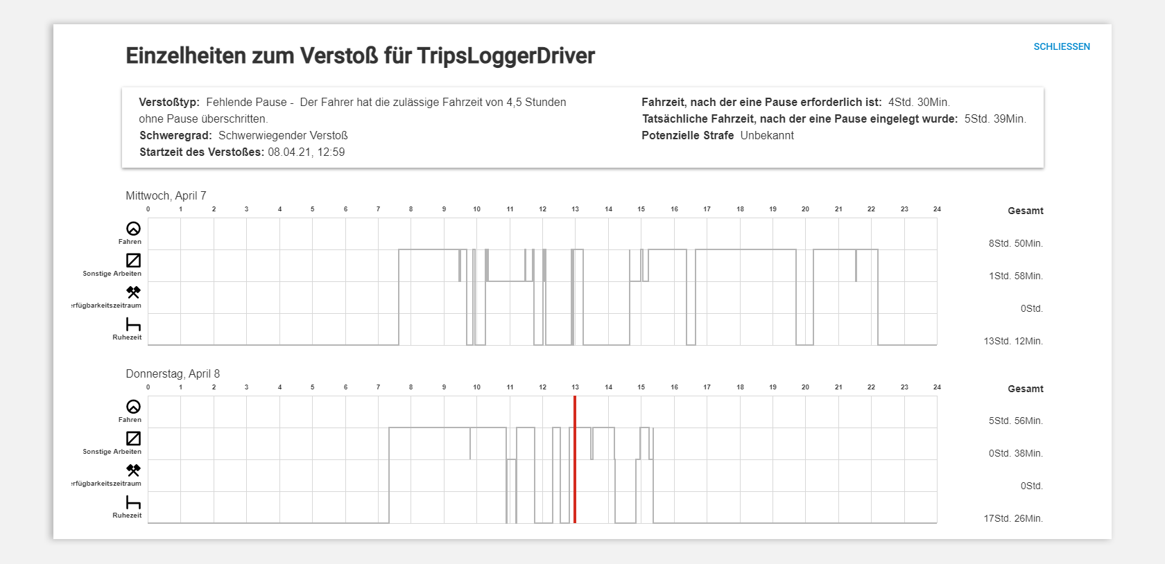 img-en-gb-tacho_infringement_chart.png
