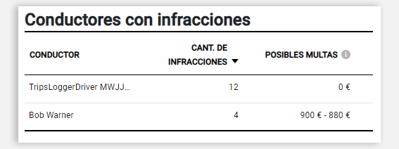 img-en-gb-tacho_infringements_list.png