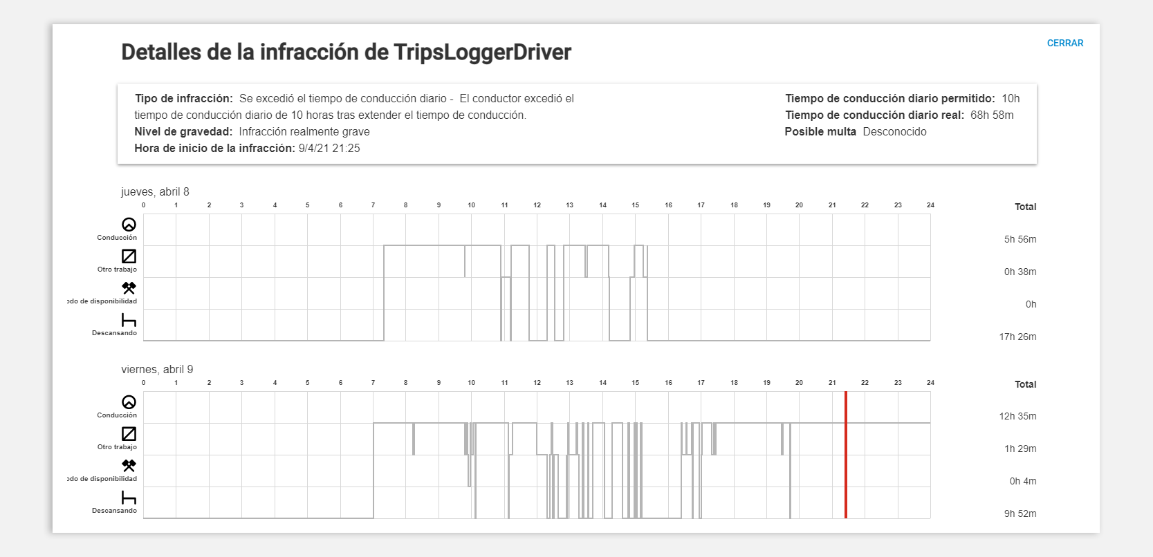 img-en-gb-tacho_infringement_chart.png