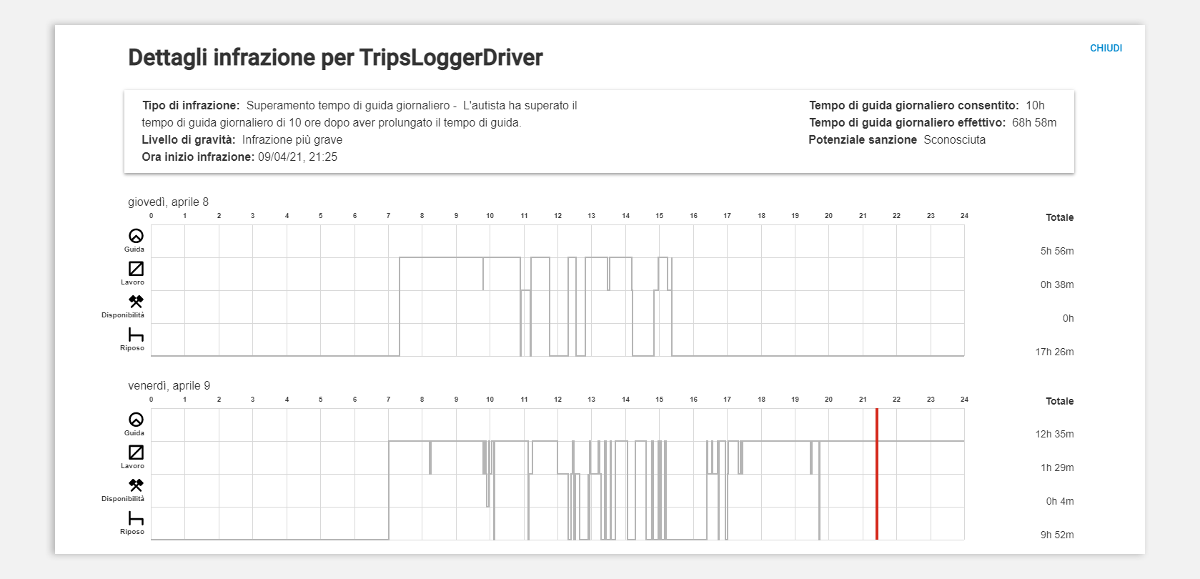img-en-gb-tacho_infringement_chart.png