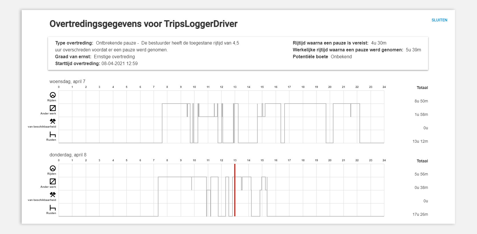 img-en-gb-tacho_infringement_chart.png