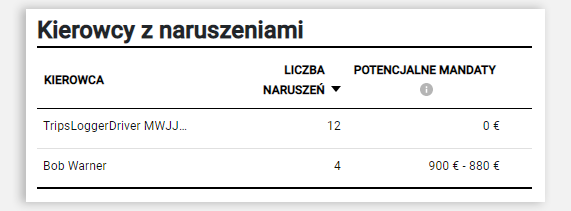 img-en-gb-tacho_infringements_list.png