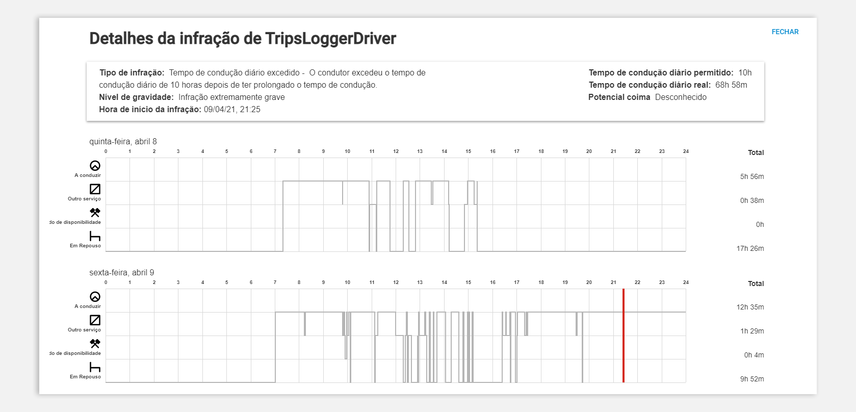 img-en-gb-tacho_infringement_chart.png