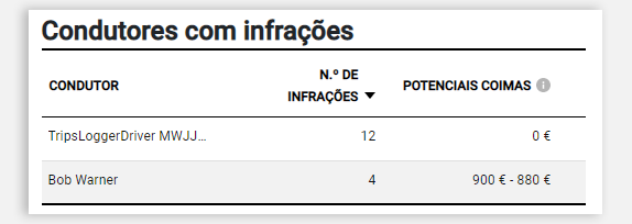 img-en-gb-tacho_infringements_list.png