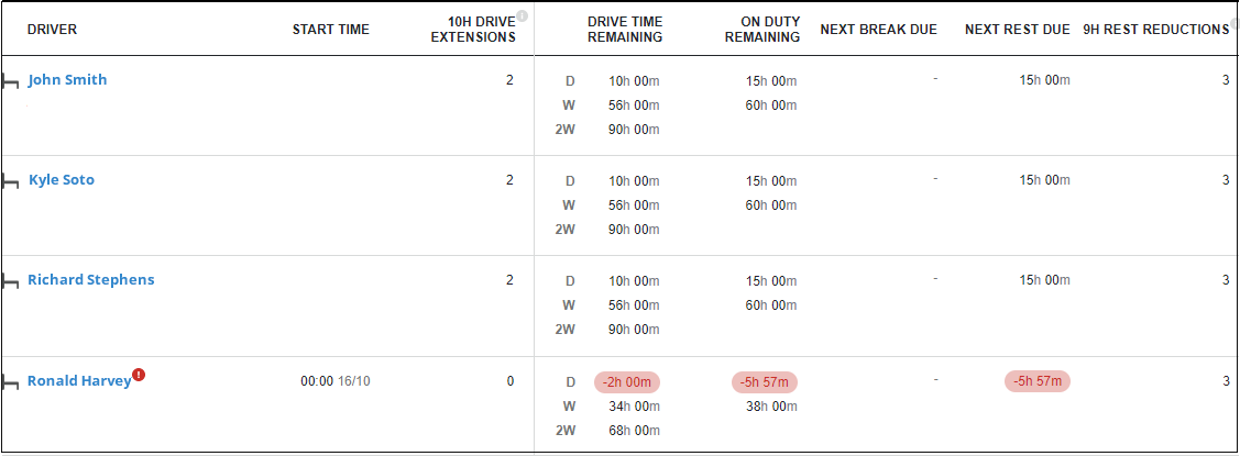 tacho_driver_planner.png