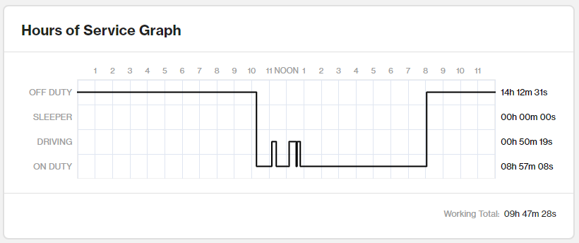 img-en-us-lb_history_page_graph.png