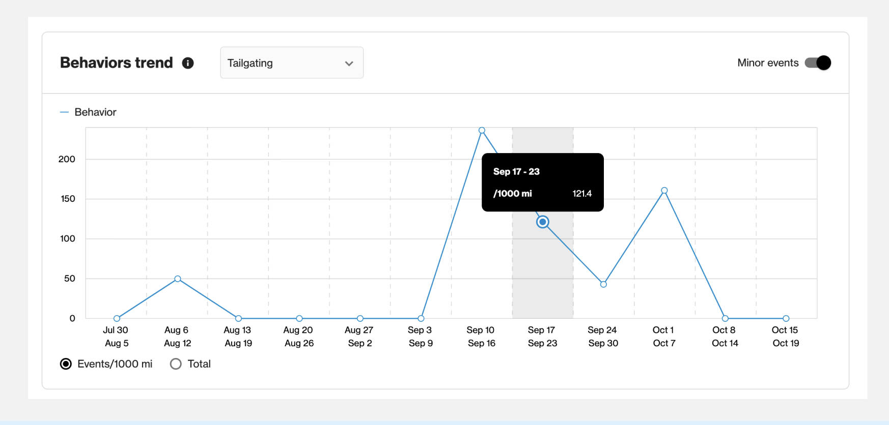 Behaviors trend_en-us.png