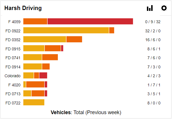 Harsh_Driving_Metric.png