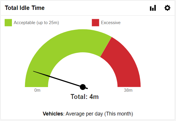 Total_Idle_Time_Metric.png