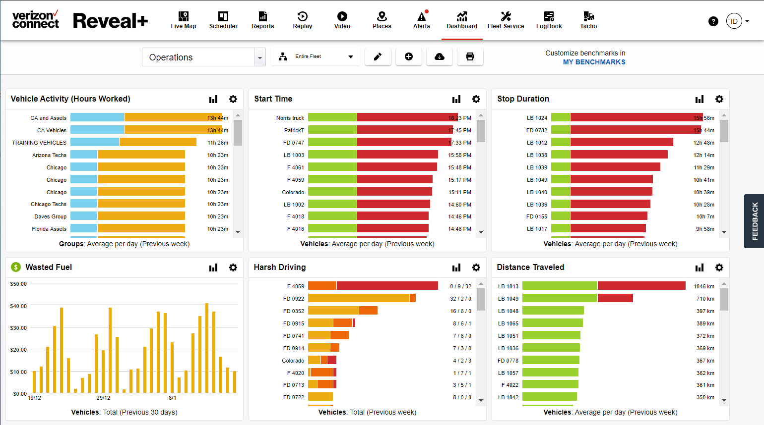 Reveal_Dashboard.png