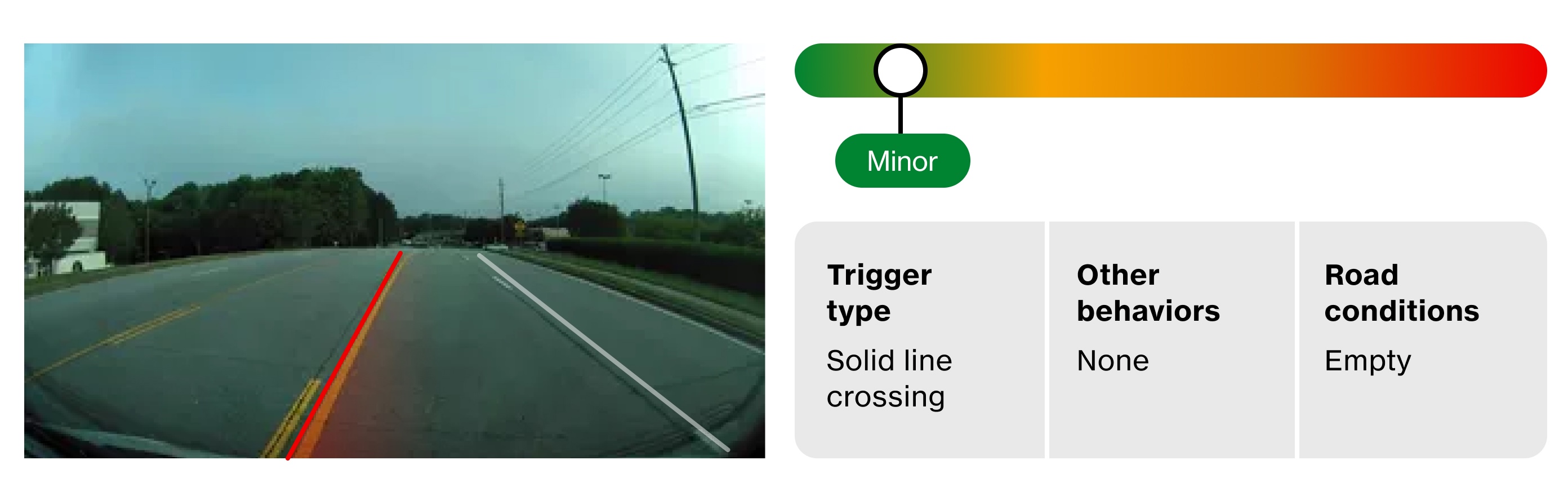 Event_classification_example_1_Minor.png