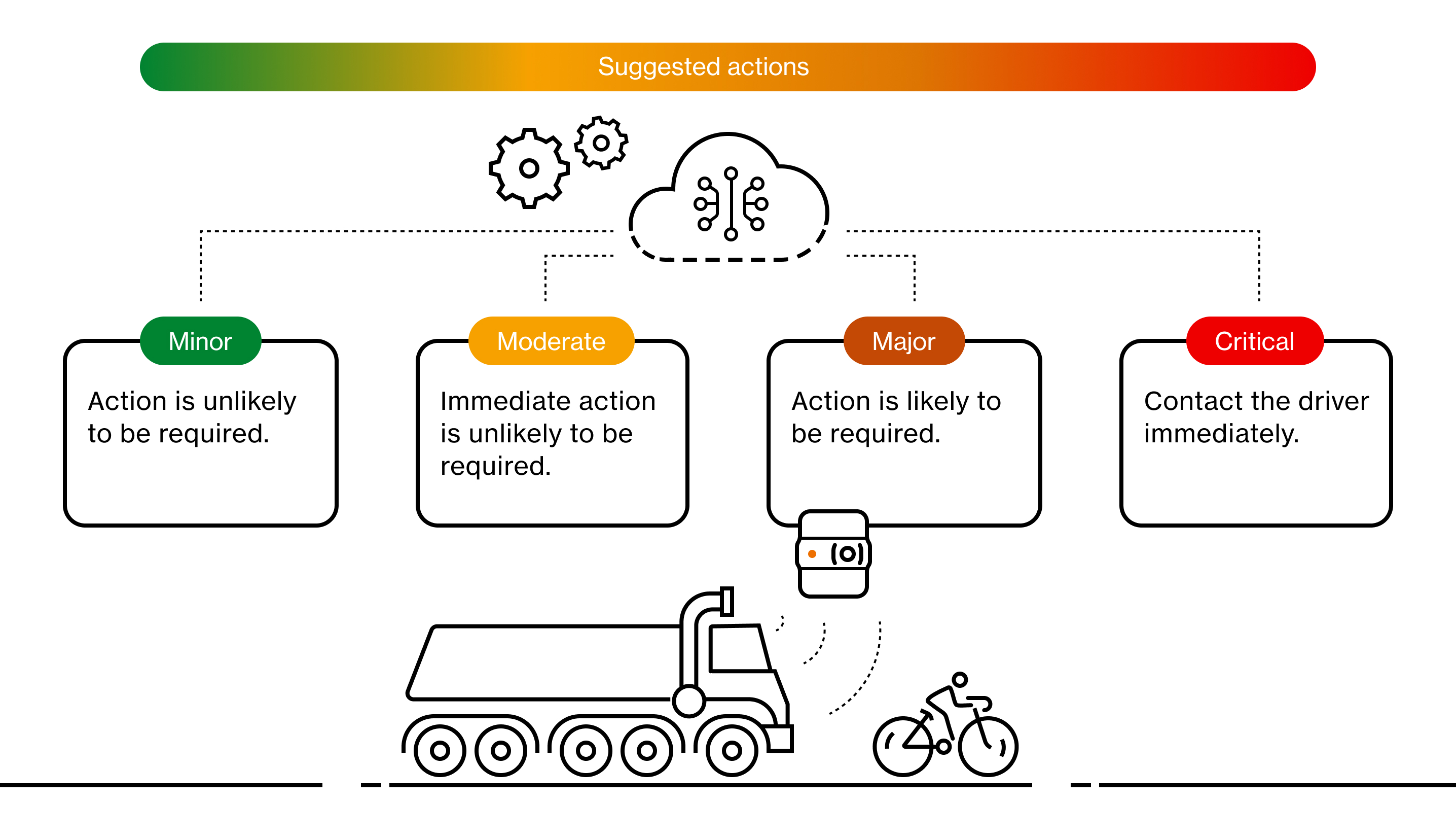 Suggested_coaching_actions.png