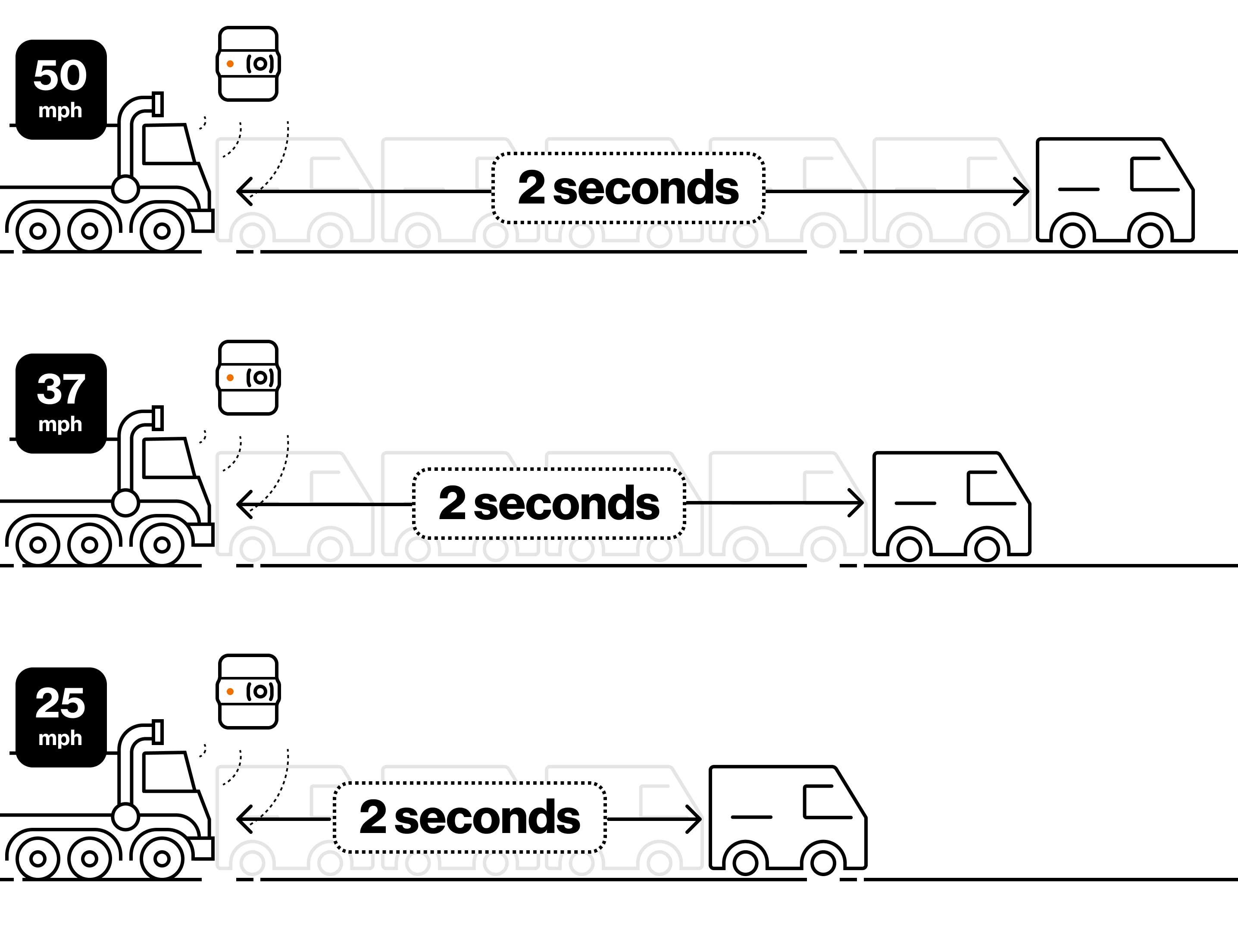 Tailgating_2-second_threshold_mph.png