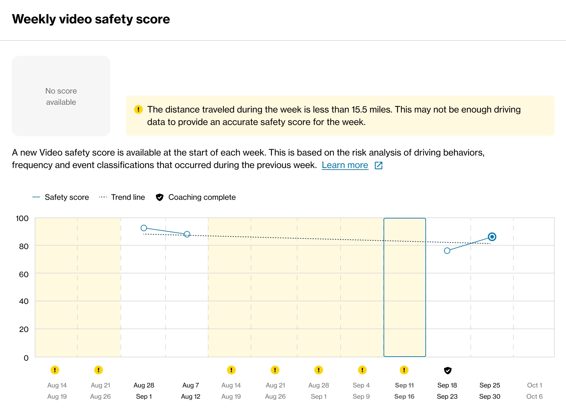 No Video driver safety score available & low mileage warning