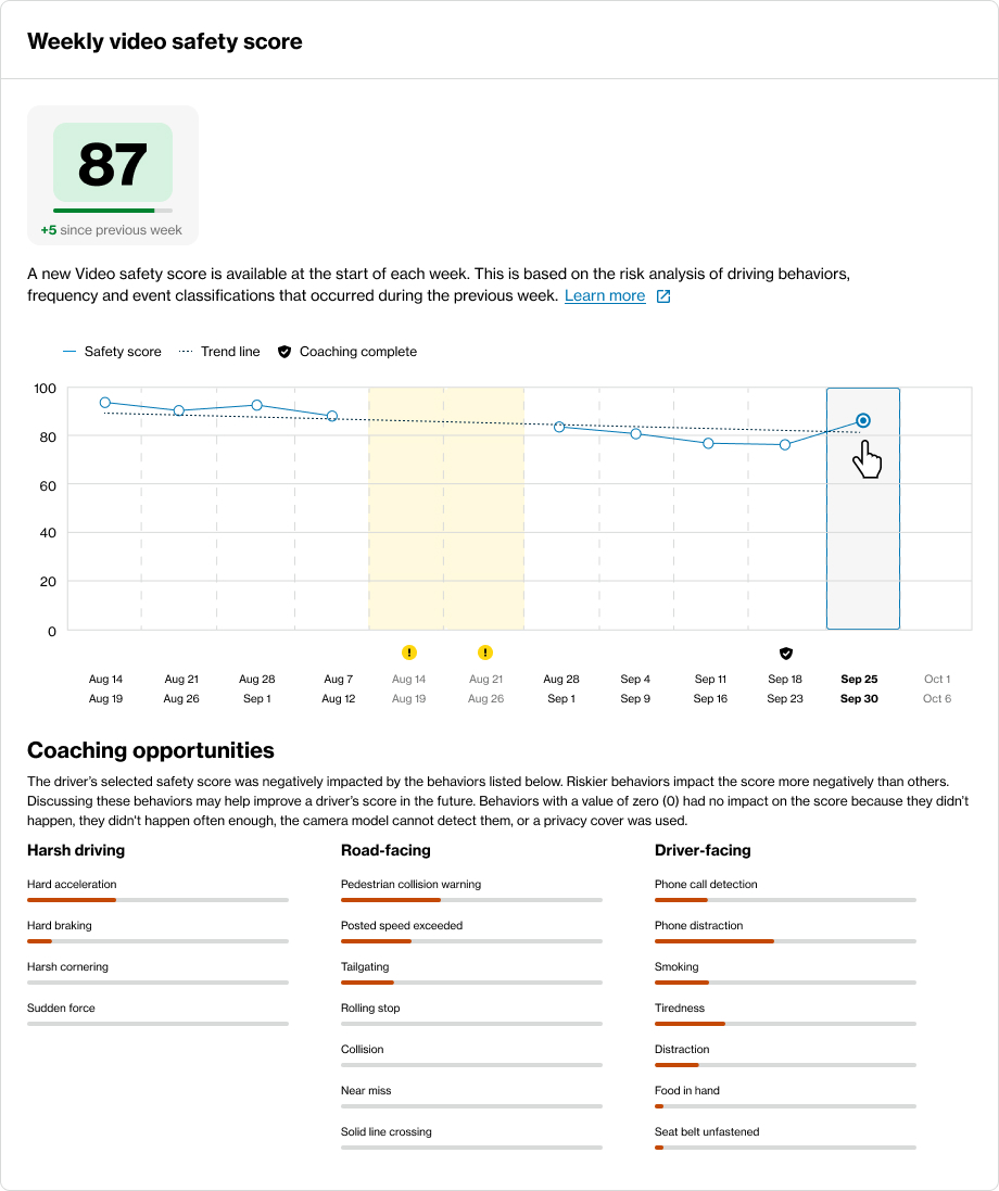Positive Video driver safety score