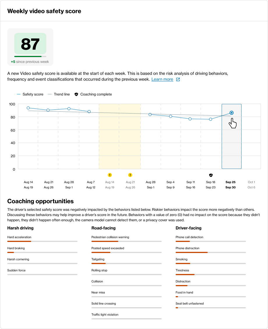 Positive Video driver safety score