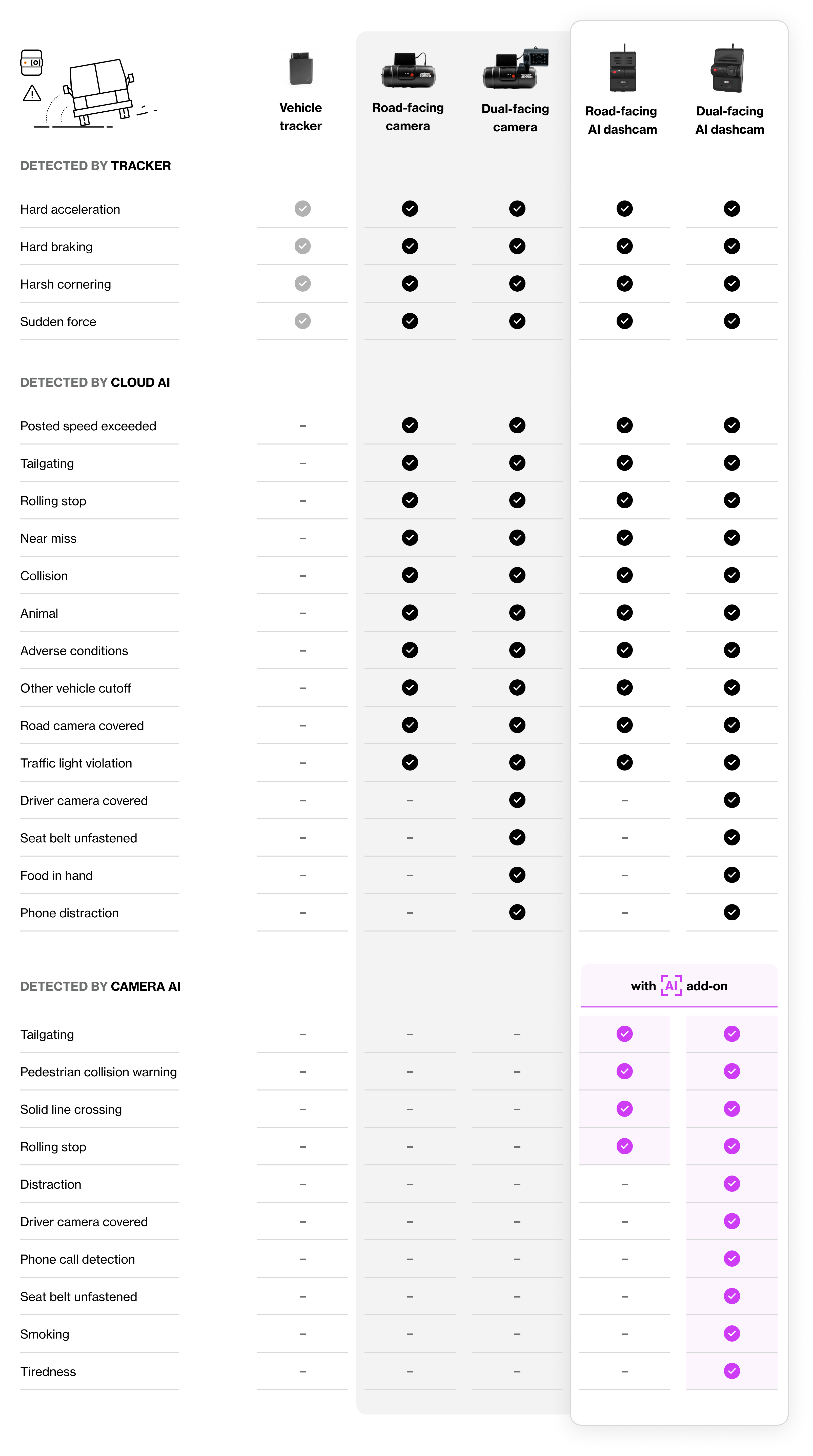 [Eng] Master Dashcams table_en-us.png